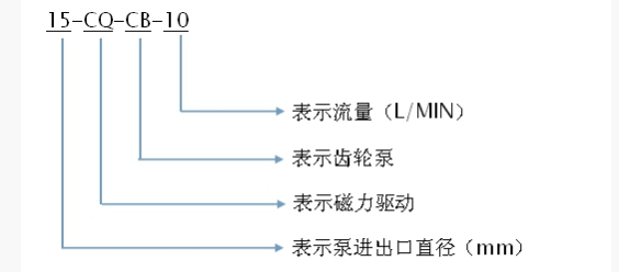 磁力泵型号含义